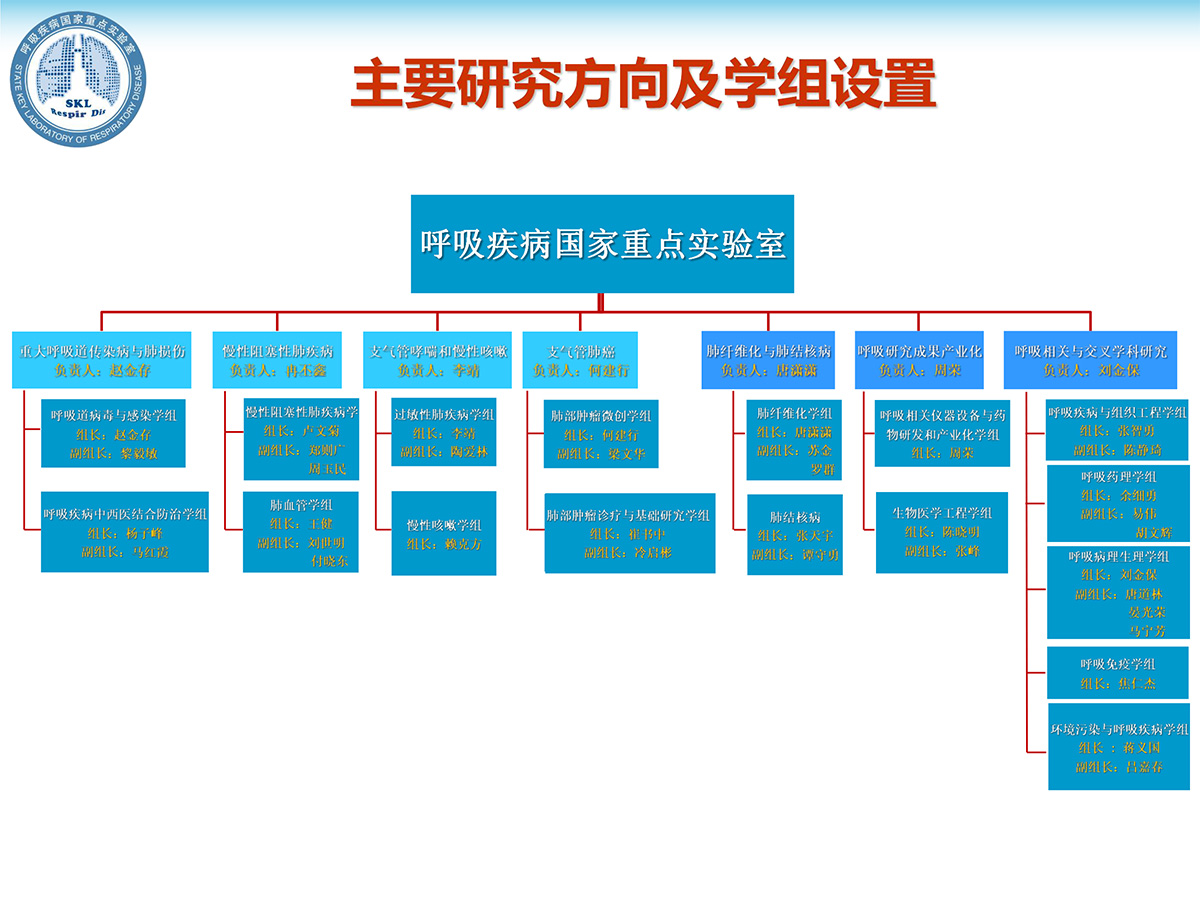 研究方向PPT(1)(1)-2.jpg